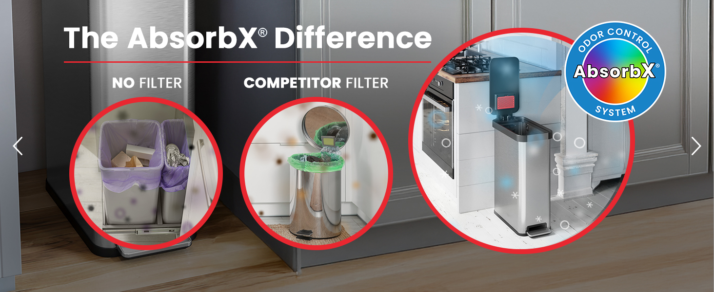 The AbsorbX Difference