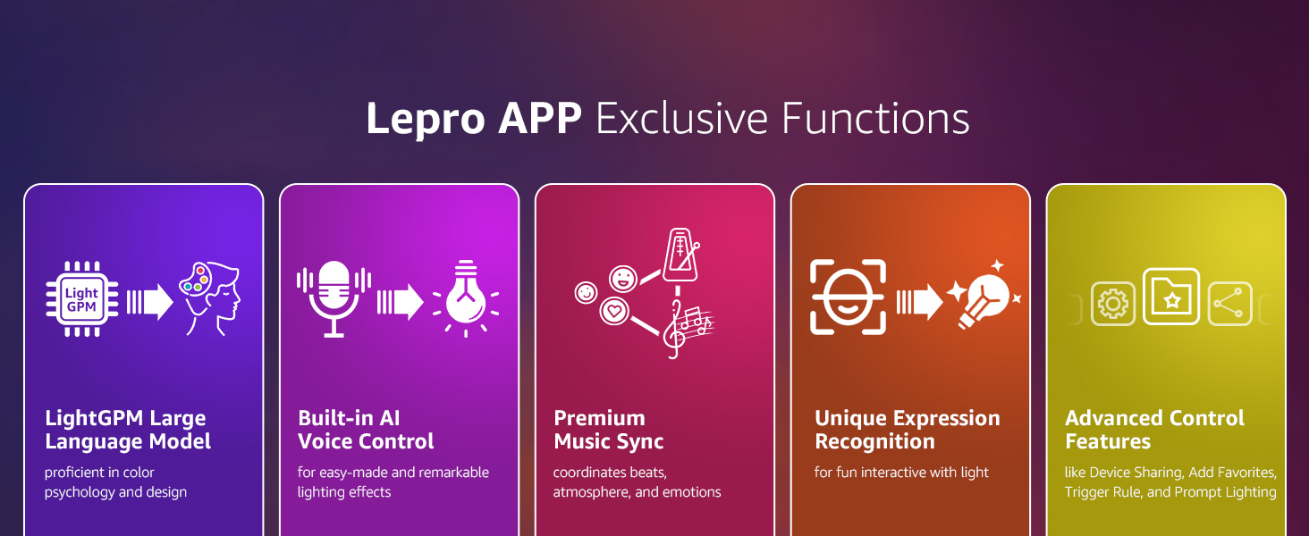 Lepro SE1 AI Smart RGB LED Light Strip with app and voice control