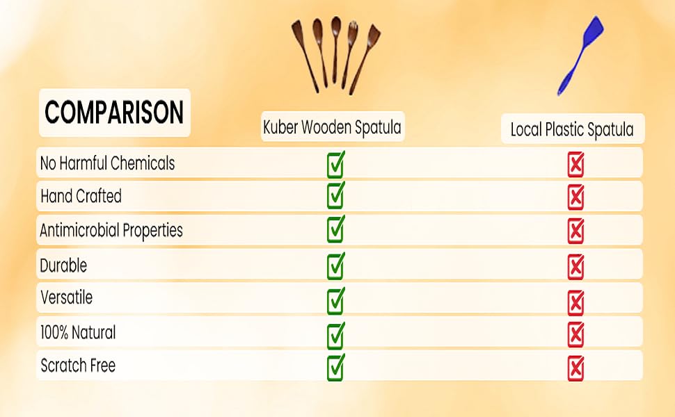 Comparison