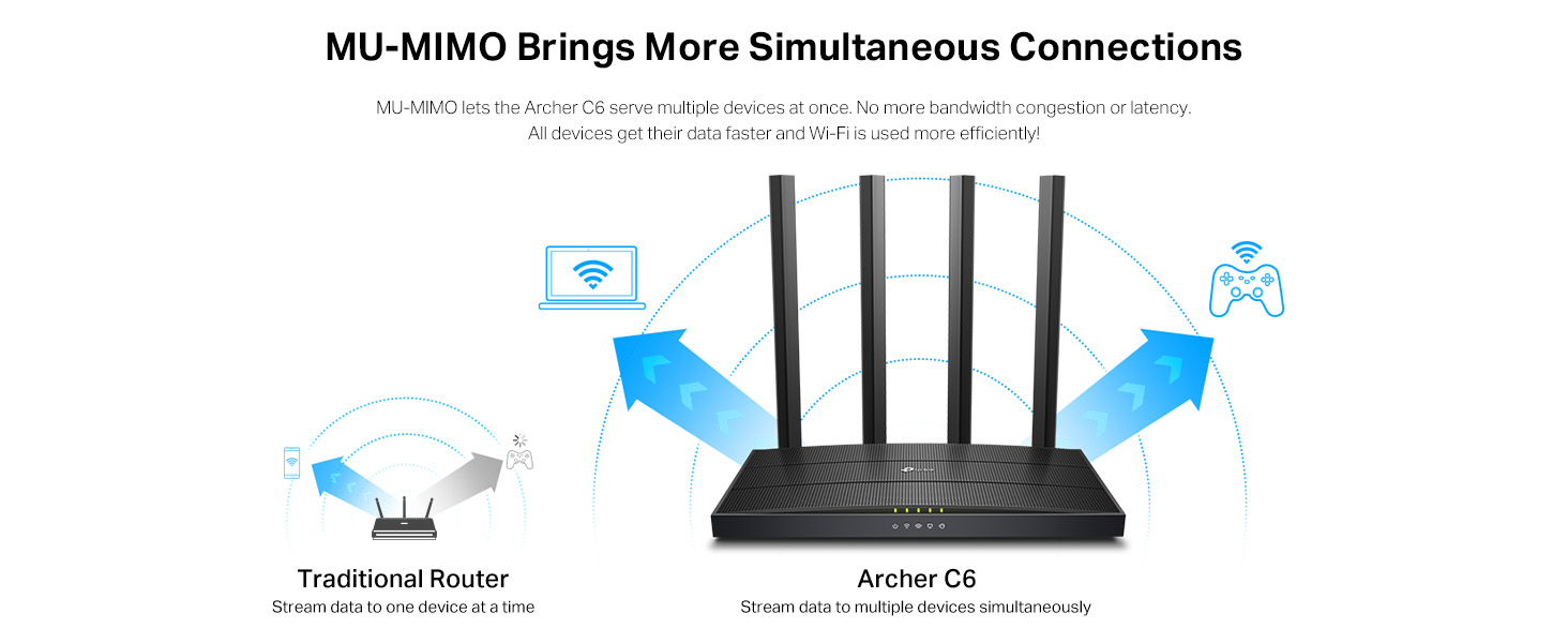 Archer C6 AC1200 Wireless MU-MIMO Gigabit Router
