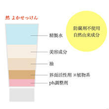 Amazon | 長寿の里 公式 然 －しかり－ よかせっけん チューブ