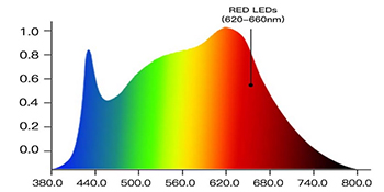 full spectrum sunlike