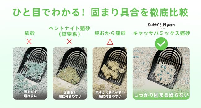 Amazon | Zutto Nyan キャッサバ 猫砂 しっかり固まる 天然素材