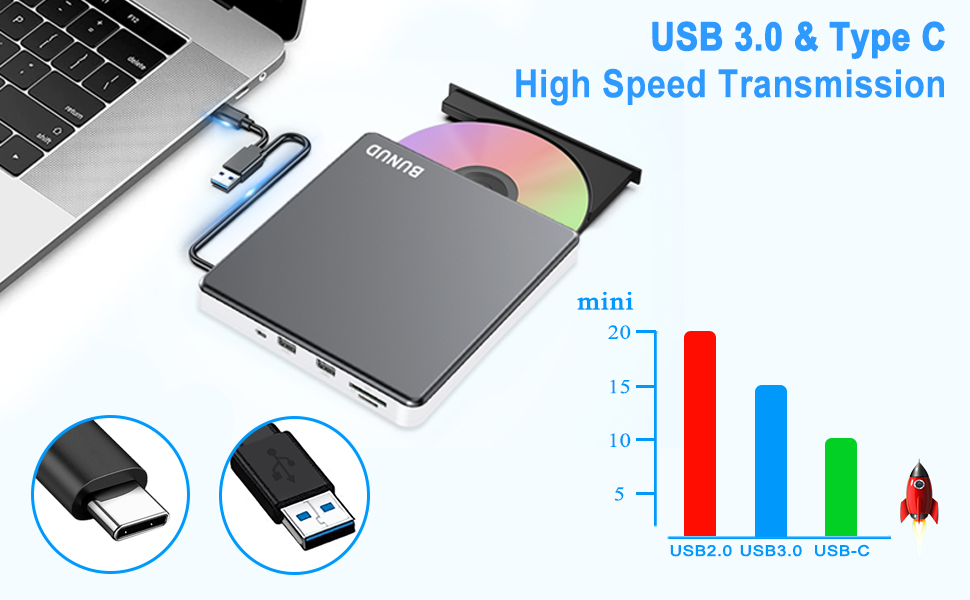 Amazon.com: External DVD Drive, USB C Superdrive for Apple