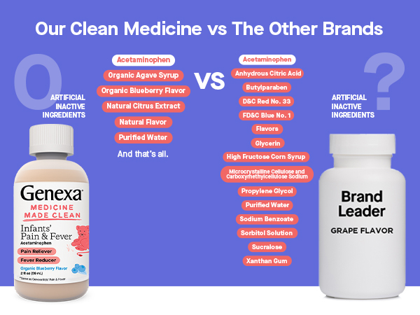 Organic agave syrup blueberry flavor natural citrus extract purified water infant acetaminophen