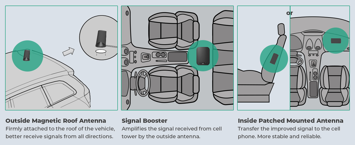 Atcall Cell Phone Booster for Car