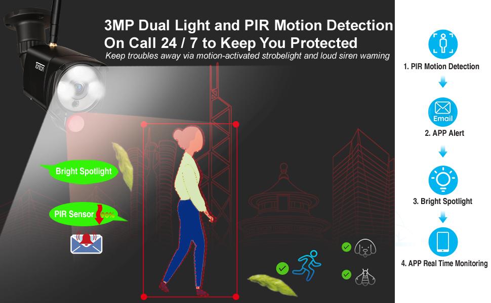 3MP Dual Light 