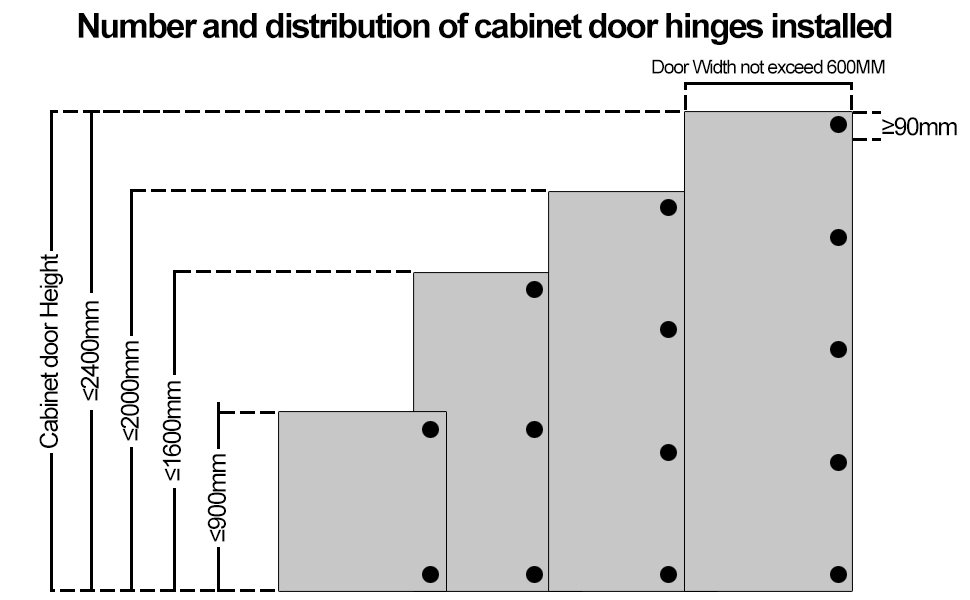 Lonfu 35mm Hinge Jig Kit,Concealed Hinge hole Drilling Jig,Woodworking