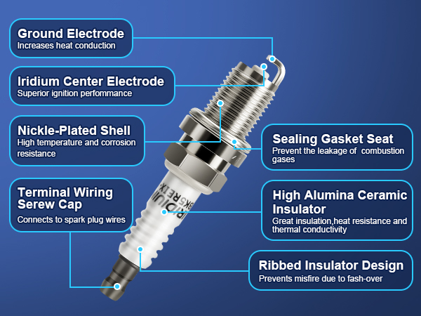 Amazon.com: Iridium Spark Plugs 4 Pack 5464 BKR5EIX-11