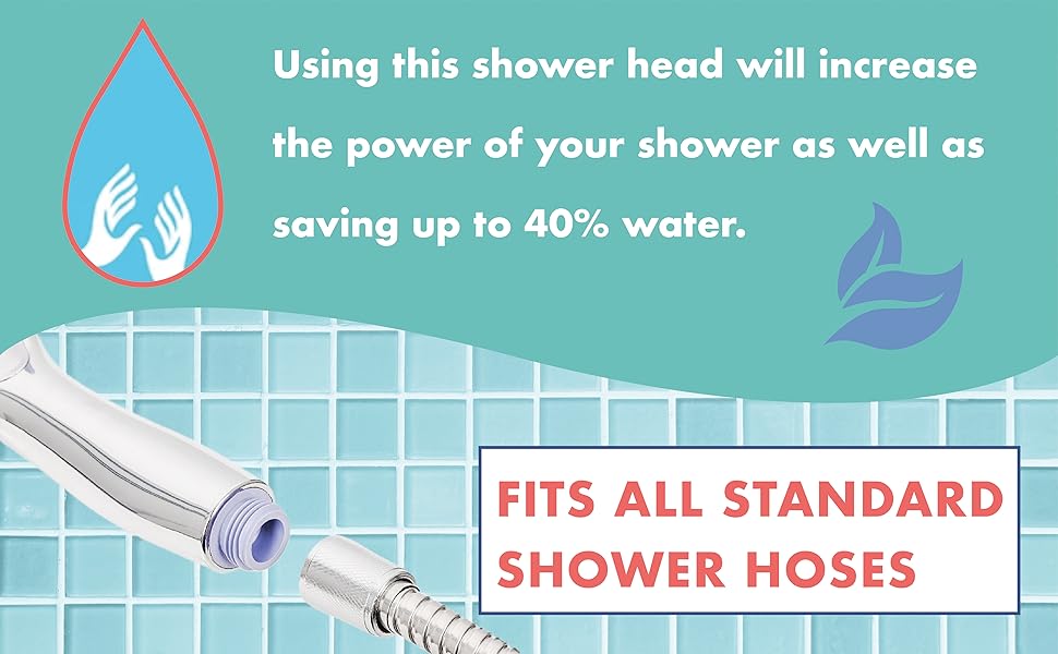 Home Treats Shower Head Powerful Water Flow Pressure Boosting Shower Head Spray with 5 Modes