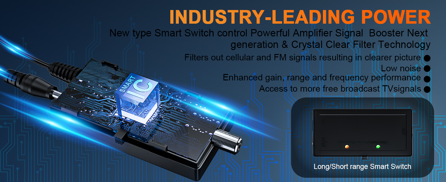 INDUSTRY-LEADING POWER