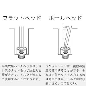 Amazon.co.jp: 六角ドライバー ビット ボールエンド 9個セット
