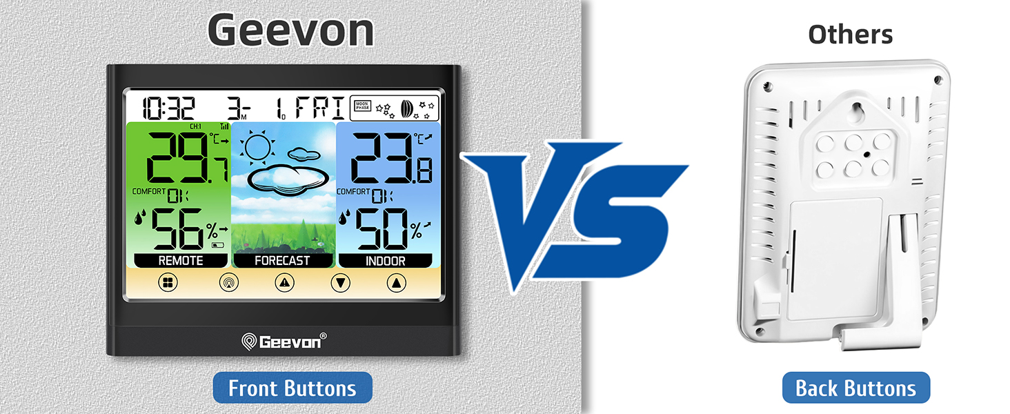 weather station touch display