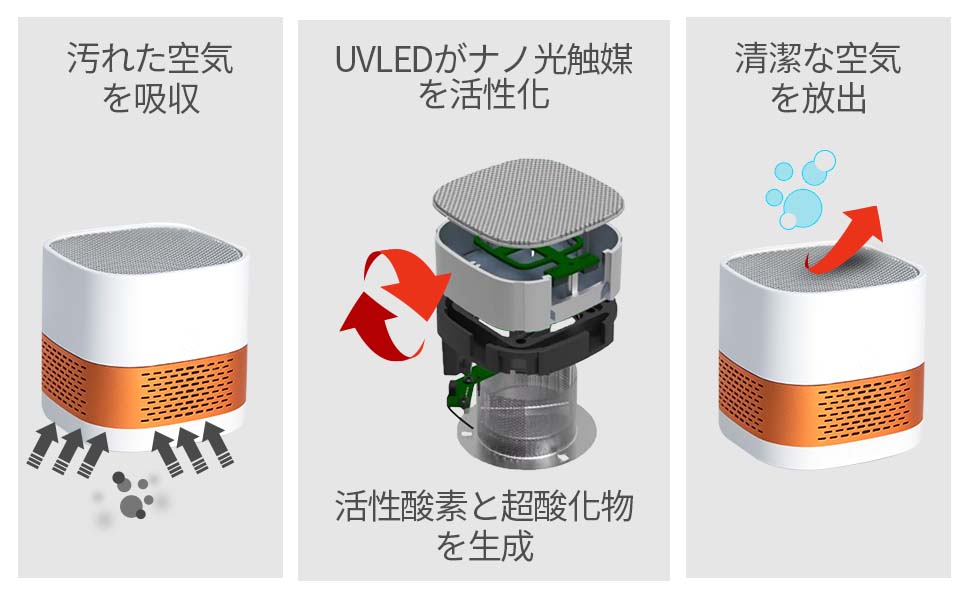 LUFT Cube 空気清浄機 Amazon | LUFT Cube 空気清浄機 小型 卓上 6畳対応 200g ミニ