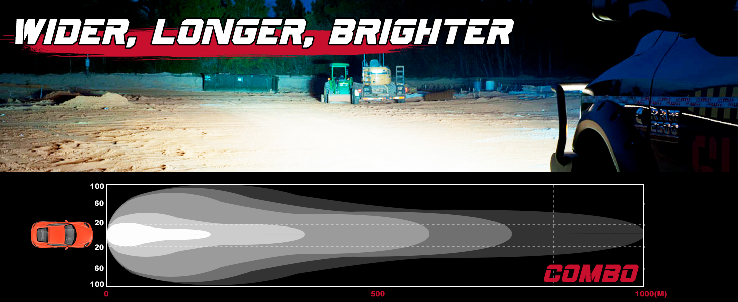 LED LIGHT BAR