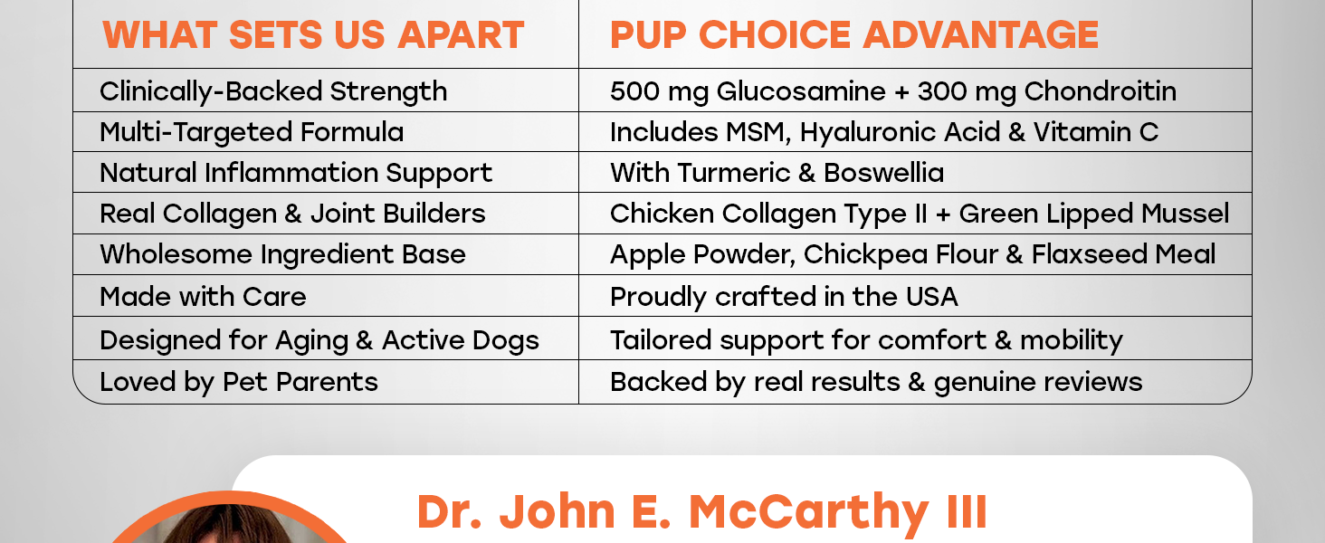 preventative hip and joint supplements for your dog and puppy
