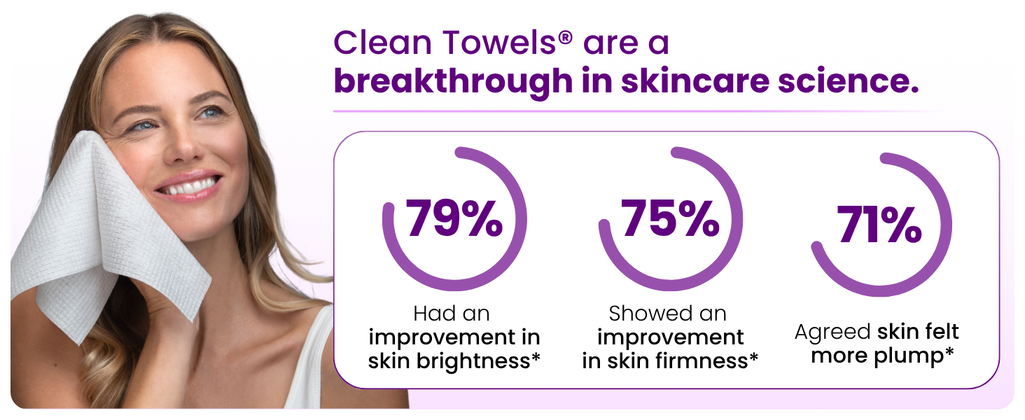 breakthrough in skincare science