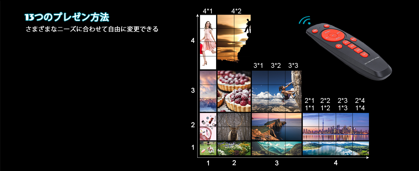 1x1、1x2、1x3、1x4、2x1、2x2、2x3、2x4、3x1、3x2、3x3、4x1、4x2