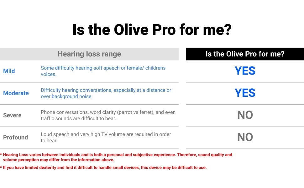 hearing amplifiers hear noise cancellation sounds charge