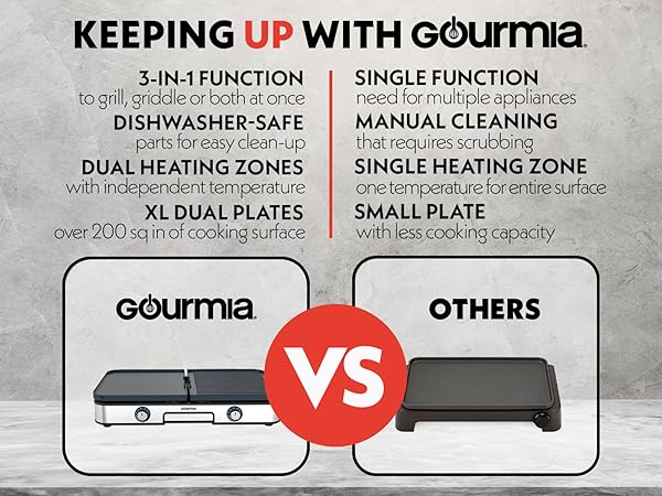 gourmia vs others 