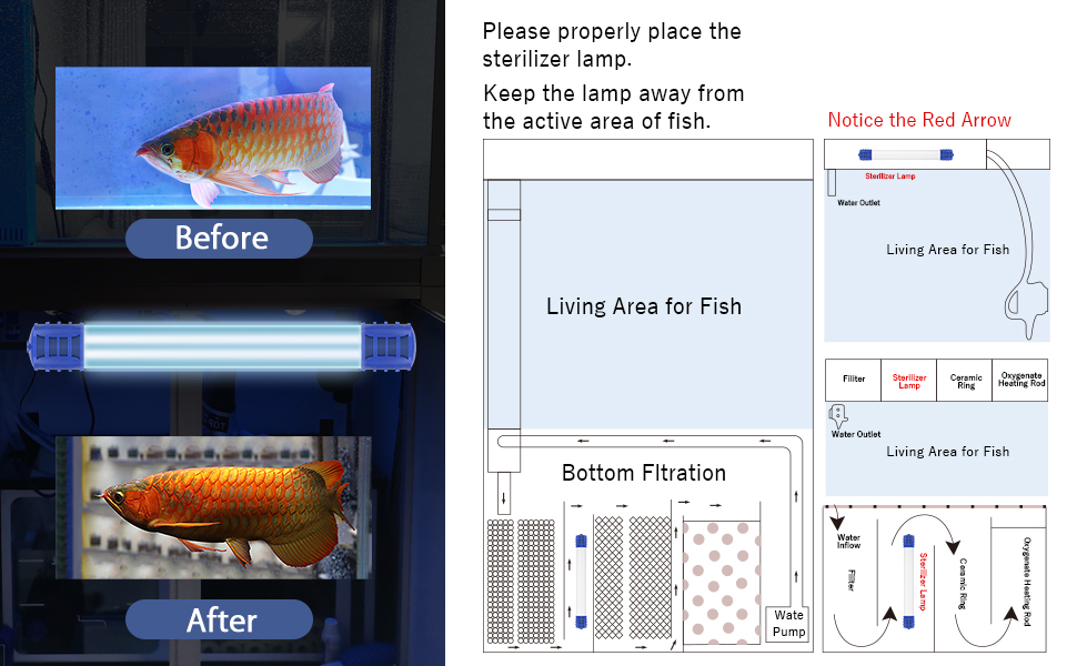 UV para acuario