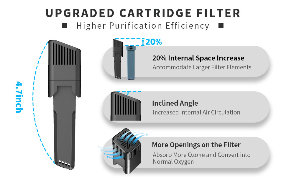 Replacement Cartridge Filter Kit for SoClean 2, Filter