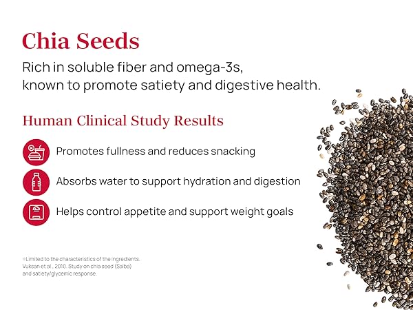 Chia Seeds