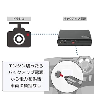 505619 Flukeforest（フルークフォレスト）ドラレコ 常時電源 505619 Flukeforest（フルークフォレスト）ドラレコ 常時電源