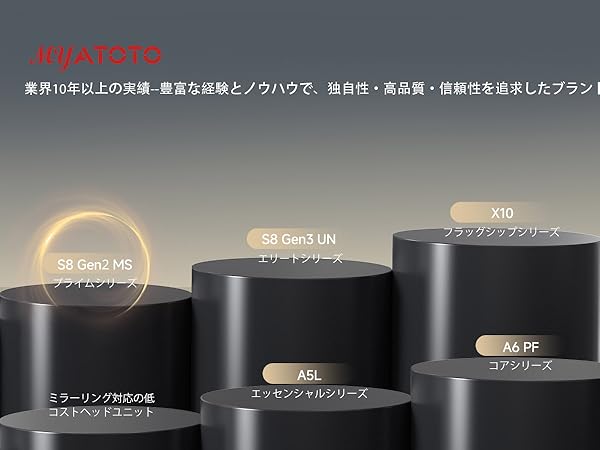 Amazon.co.jp: MYATOTO Android カーオーディオ 7インチ QLED