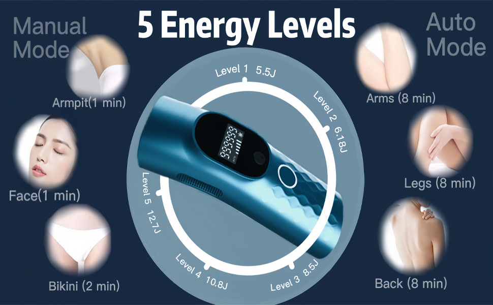 5 energy levels