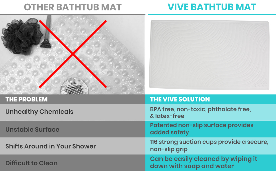 Vive NonSlip Bath Mat with Suction Cups 28" x 16" Extra