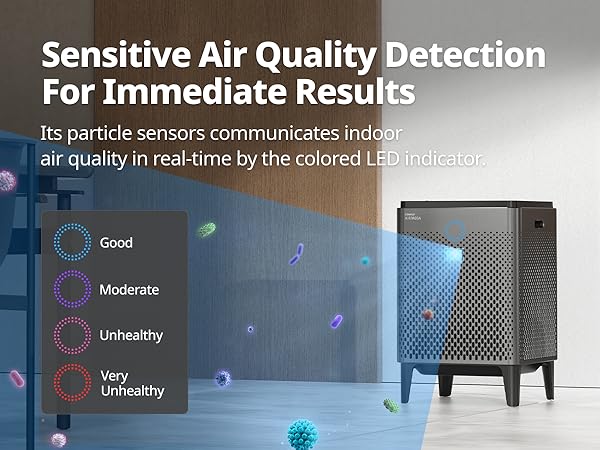 Airmega 400 AQI