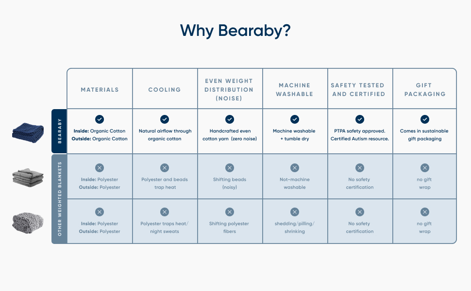 Bearaby Napper Organic HandKnit Weighted Blanket for