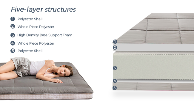 Amazon.com: MAXYOYO Futon Mattress, Padded Japanese Floor