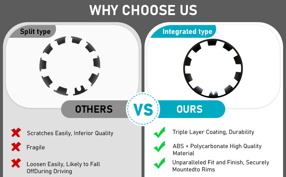 Wheel Rim Protector compatible with Tesla Model Y, 20inch ABS Hub Cap