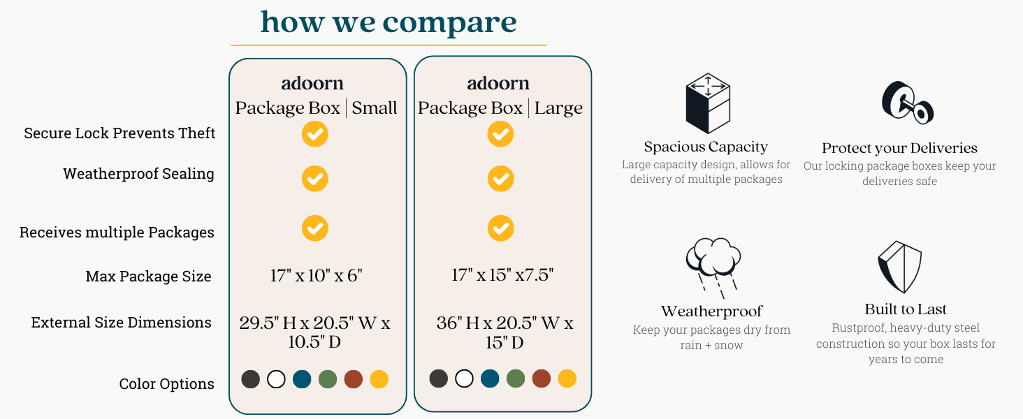 how we compare, package box, package delivery box, adoorn, mailbox, parcel box