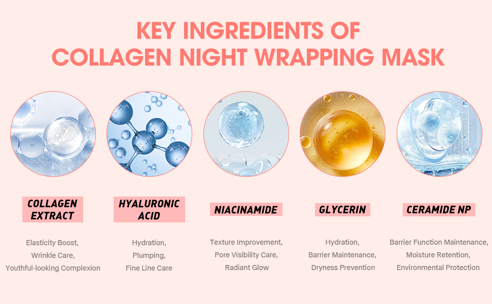 Collagen Night Wrapping Mask