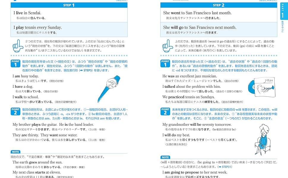 くもんの高校英文法: 高校1~3年 (スーパーステップ) |本 | 通販