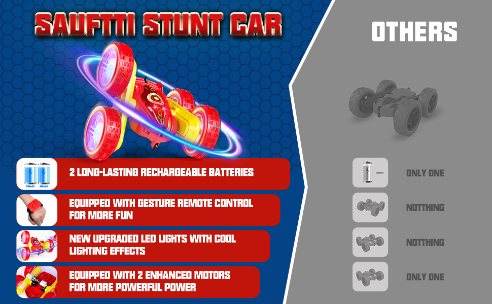 Gesture Sensor Remote Control Car for Kids