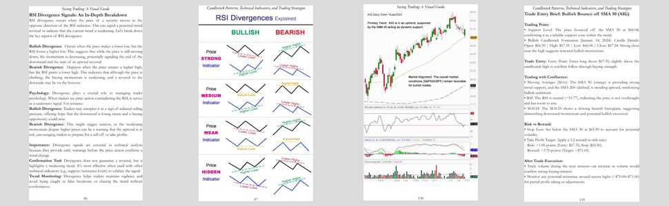 swing trading strategies and technical indicators