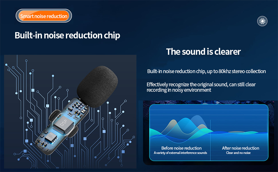 Wireless Microphones for Android Phone & Computer/Laptop. Mini Mics for