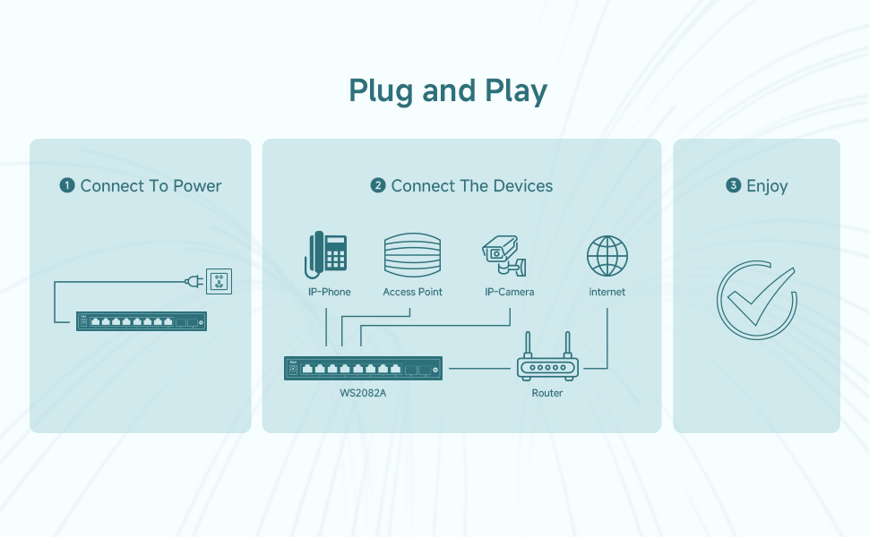 Plug and Play, Easy to Use