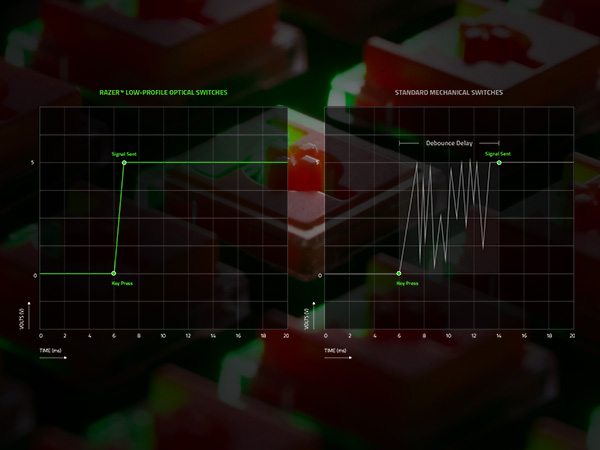 low profile optical switches