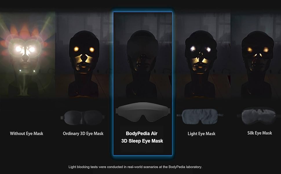 BodyPedia Air 3D Sleep Eye Mask - 100% light blocking