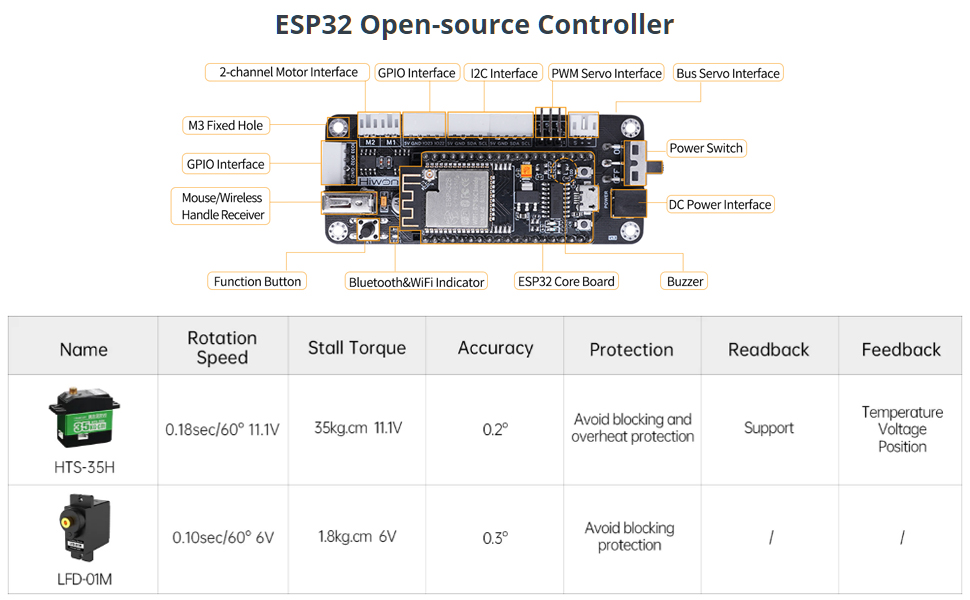 Open Source Robotic Arm