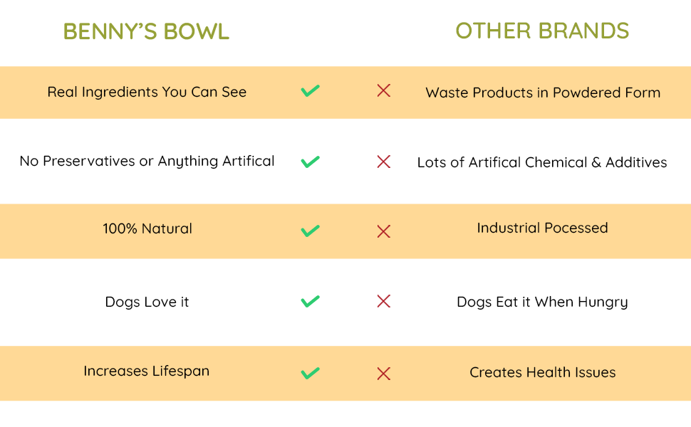 Benny's Bowl vs Other Brands