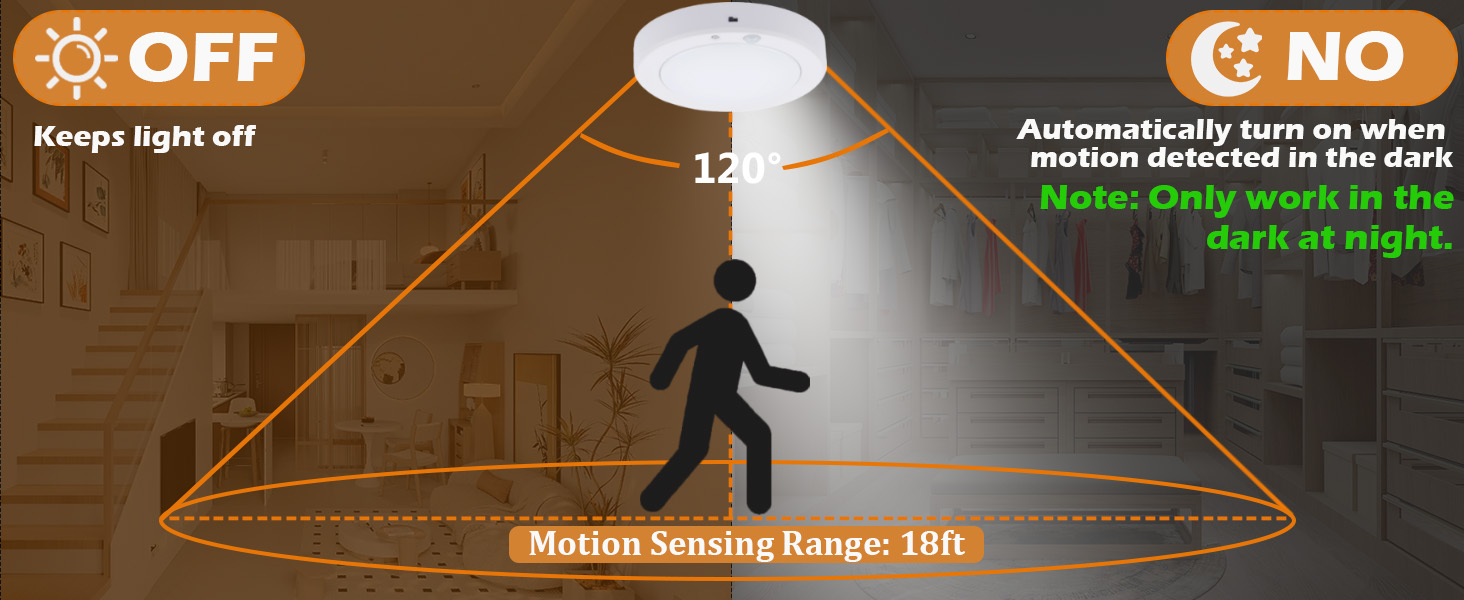 MOTION SENSING RANGE