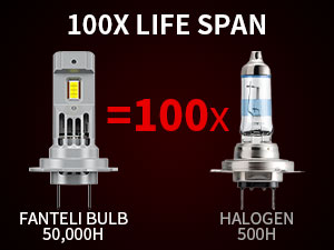 FANTELI H7 LED Bulb, 1:1 Size Standard LED H7 Bulbs 6000K White No Adapter Required