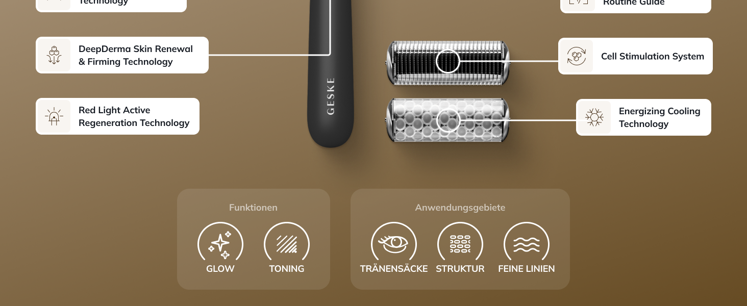 GESKE MicroNeedle Roller
