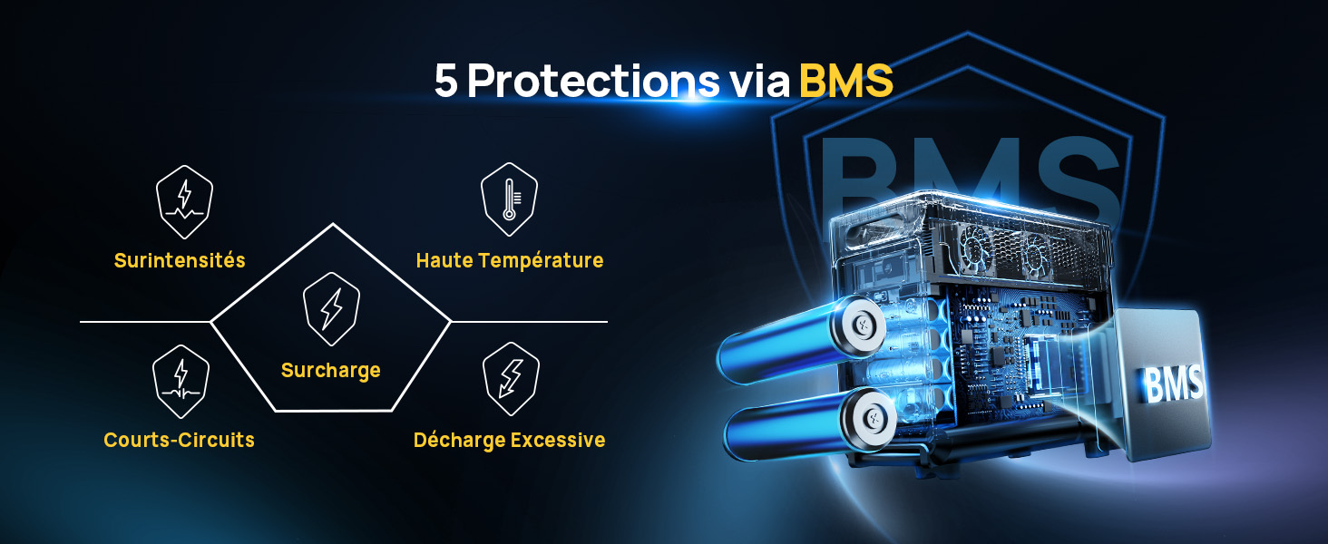 les 5 protections via BMS